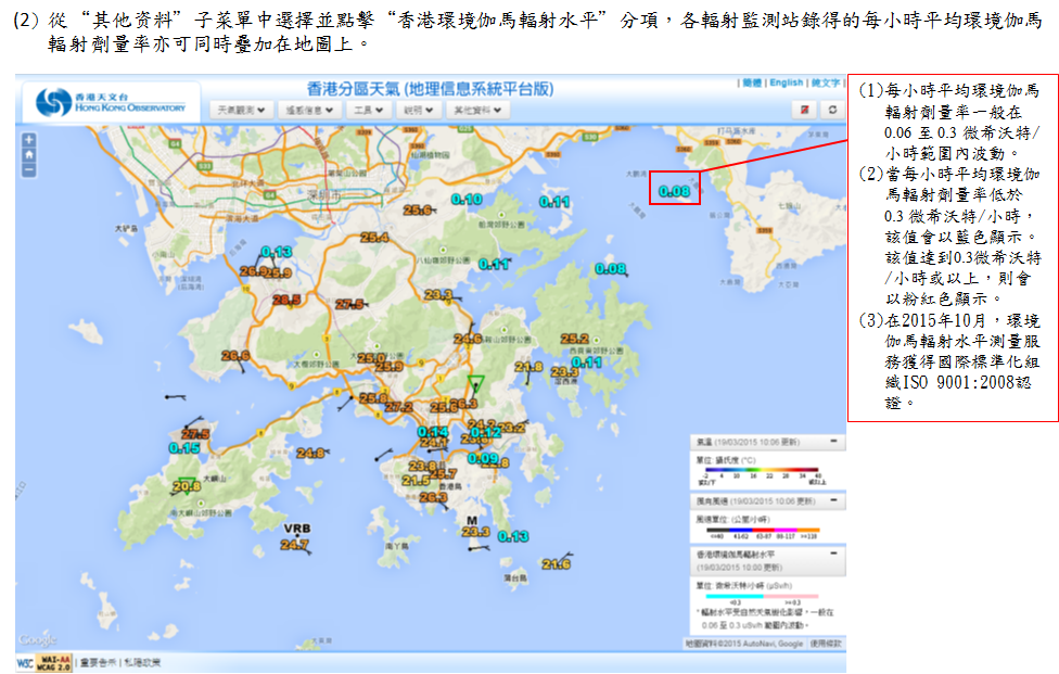 Ambient Gamma Radiation Level in HK