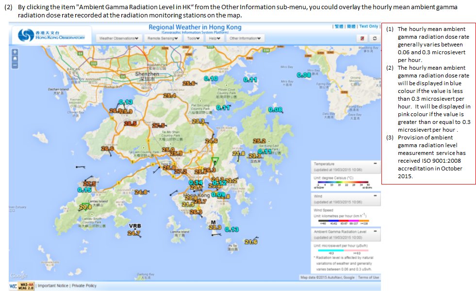 Ambient Gamma Radiation Level in HK